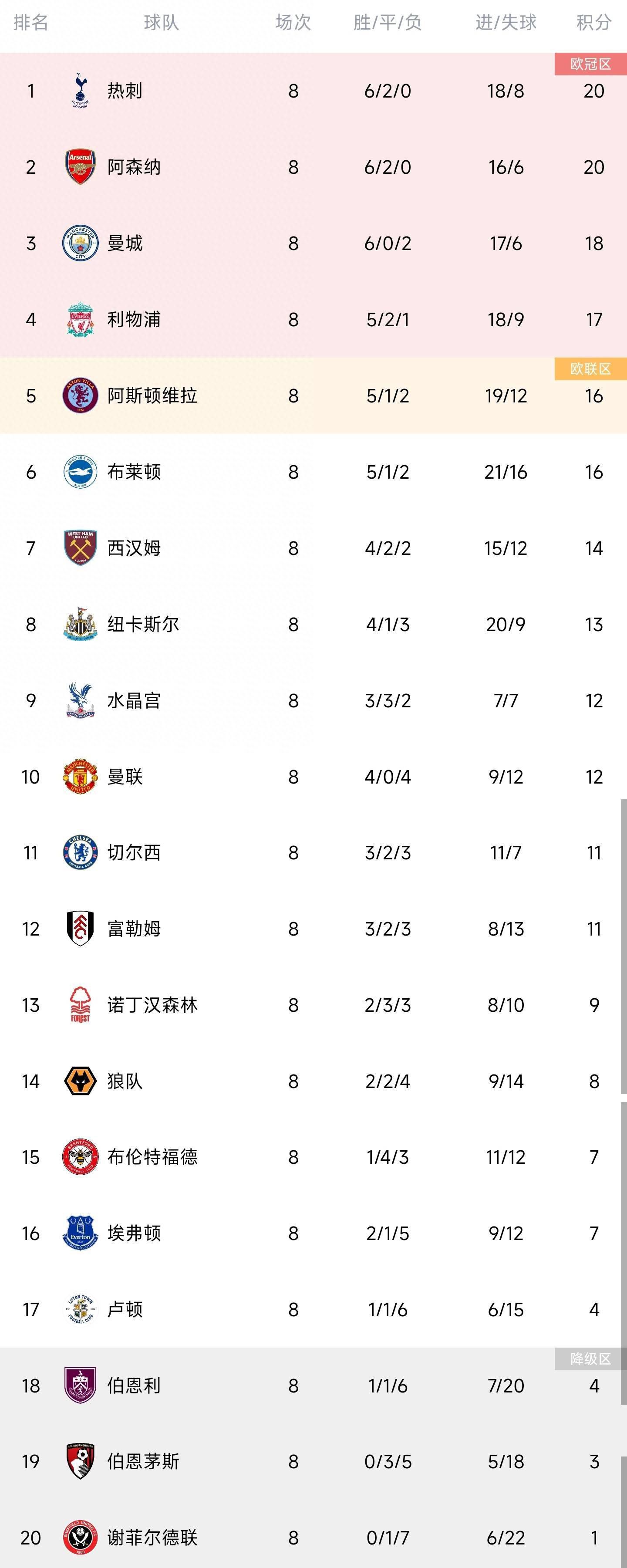 他和其他时代青年一样遭遇到的只是童年英雄梦想的破灭和成人后无英雄的现实迷茫、体制外流浪的自由与无所归依的失落之间的孤独倔强，变化的时代所造成的眩晕使张元不得不通过电影来思考和表达。